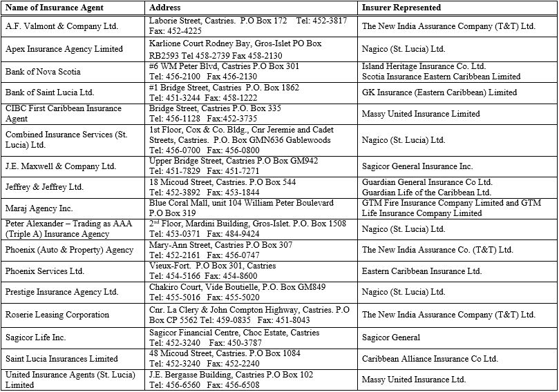 financial-services-regulatory-authority-regulated-entities